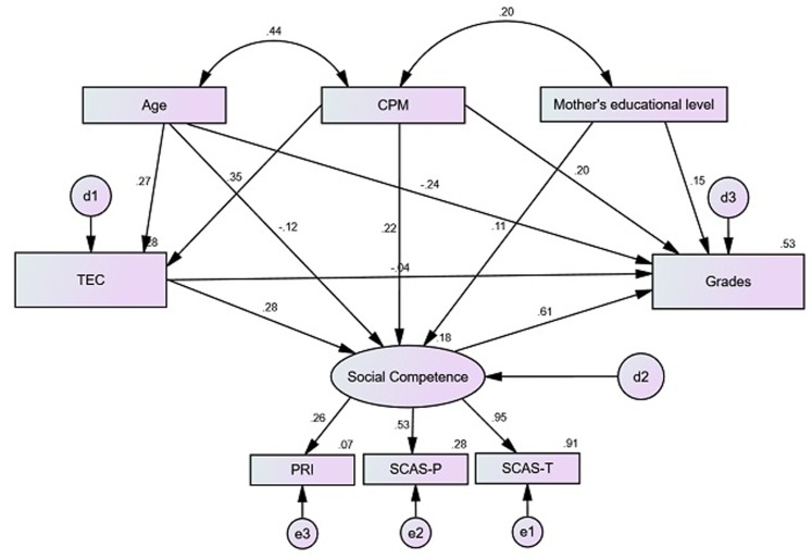 FIGURE 2