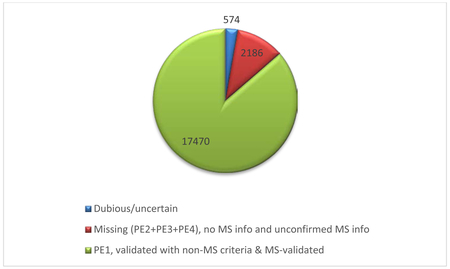 graphic file with name nihms-993890-f0001.jpg