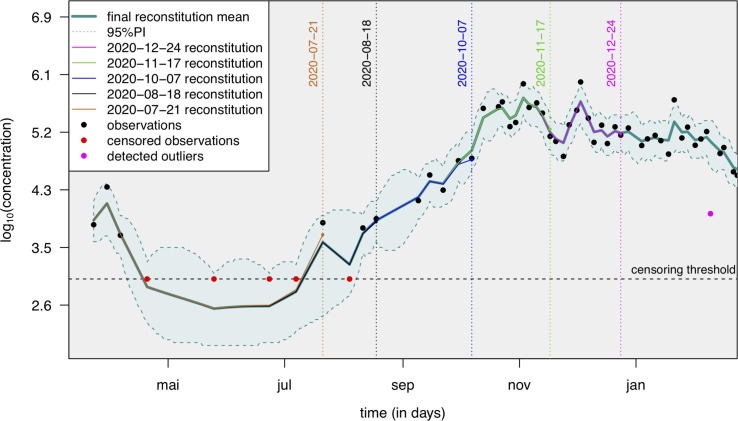 Fig. 4