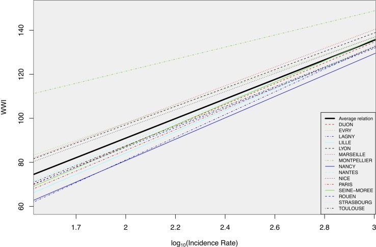 Fig. 12