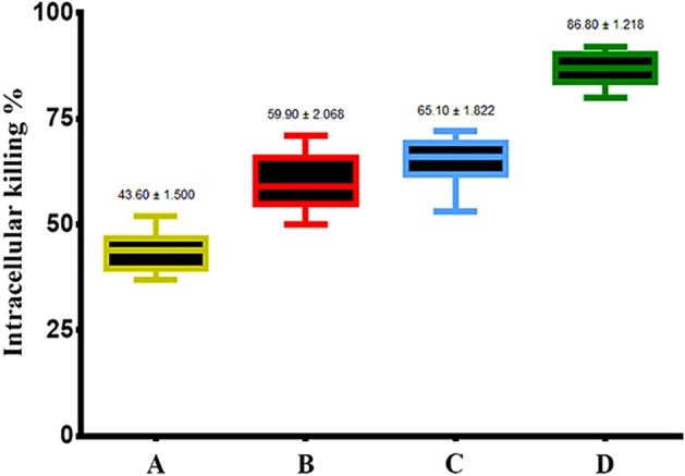 Figure 5