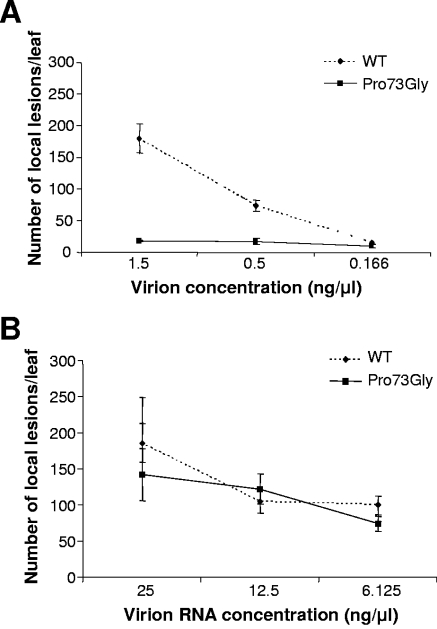 FIG. 9.