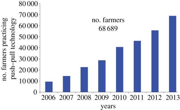 Figure 2.