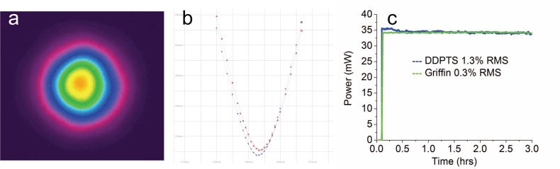 Fig. 3