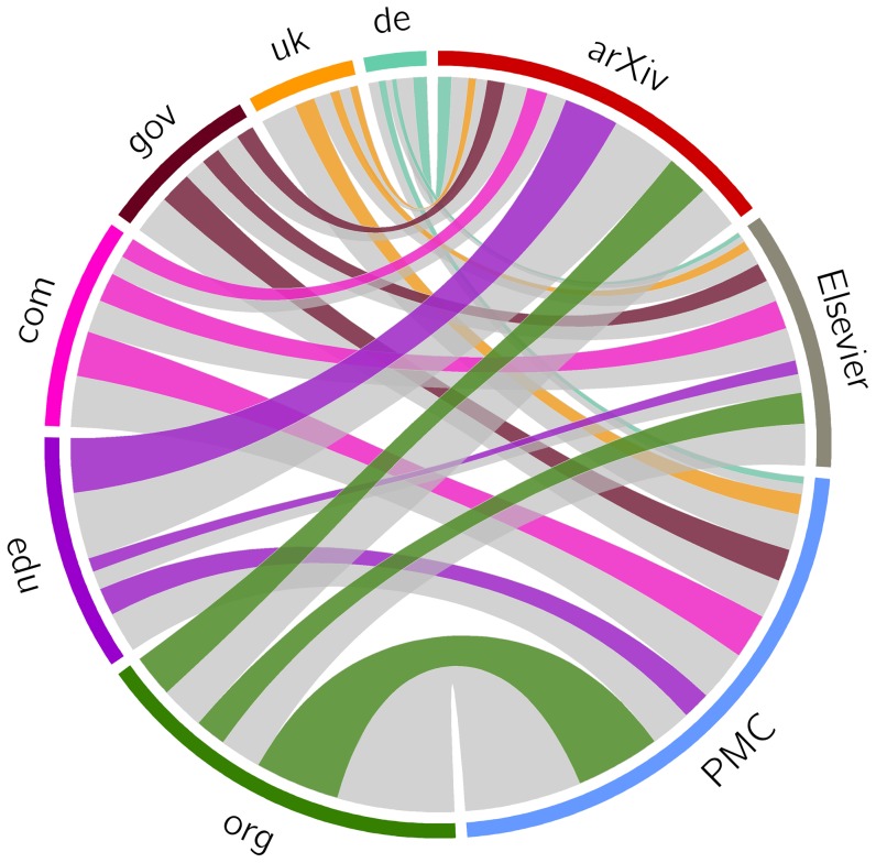 Figure 18