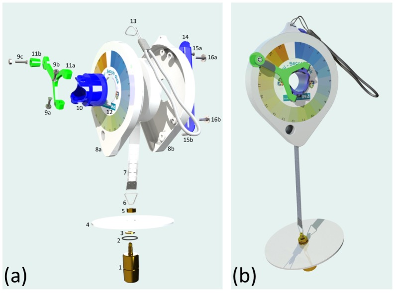 Figure 2