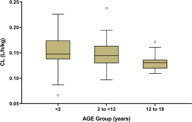 FIG 2