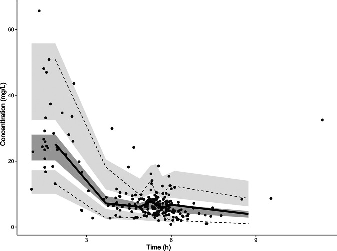 FIG 4