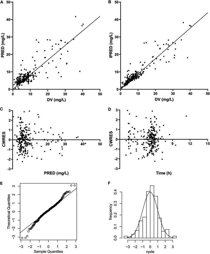 FIG 3