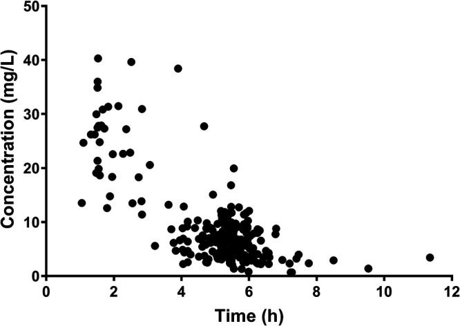 FIG 1