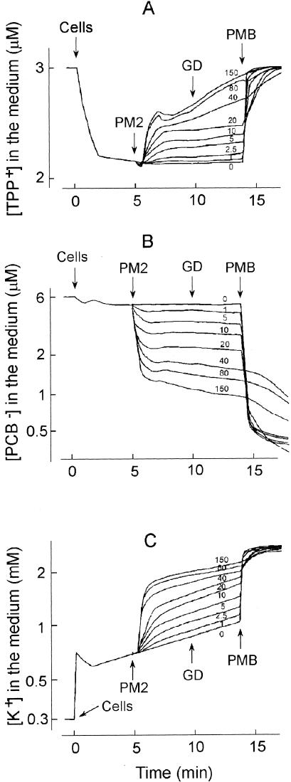 FIG. 4.