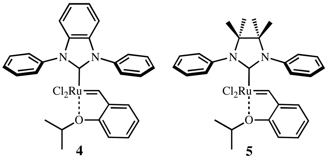 Chart 2