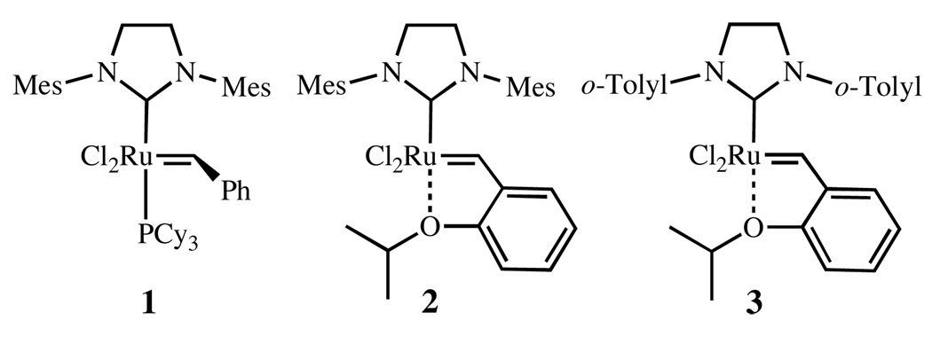 Chart 1