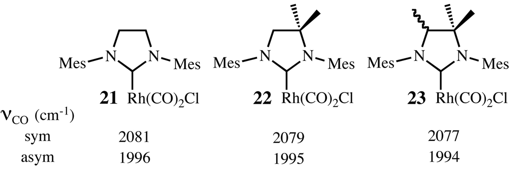 Chart 15