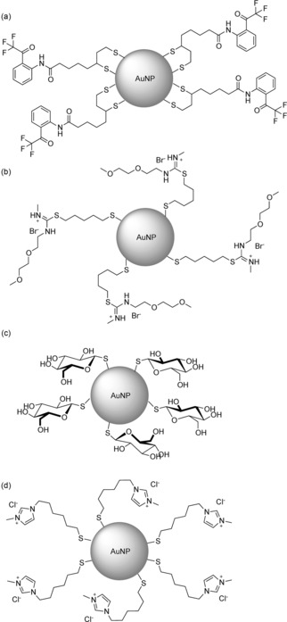 Figure 14