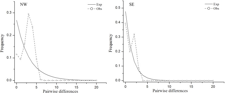 Fig 5