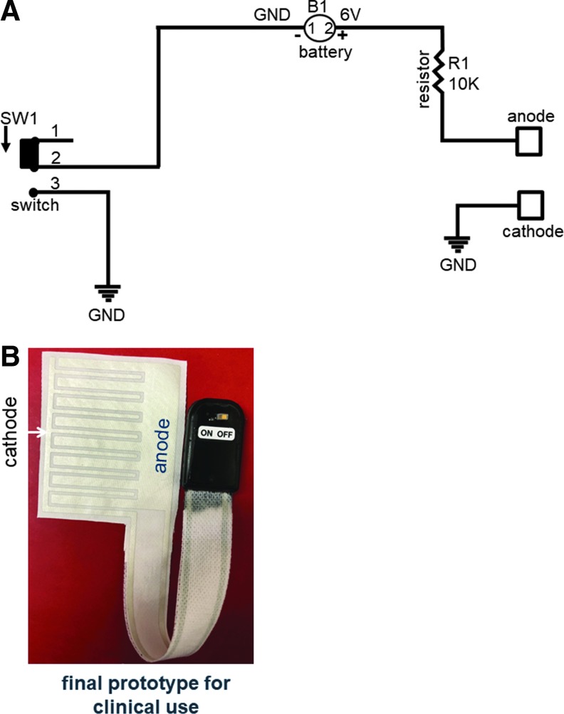 Figure 1.