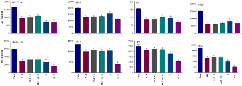 Figure 4: