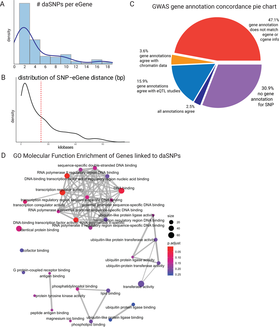 Extended Data Fig 8.