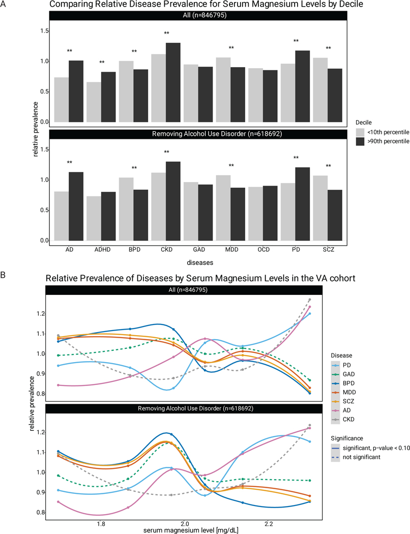 Extended Data Fig 5