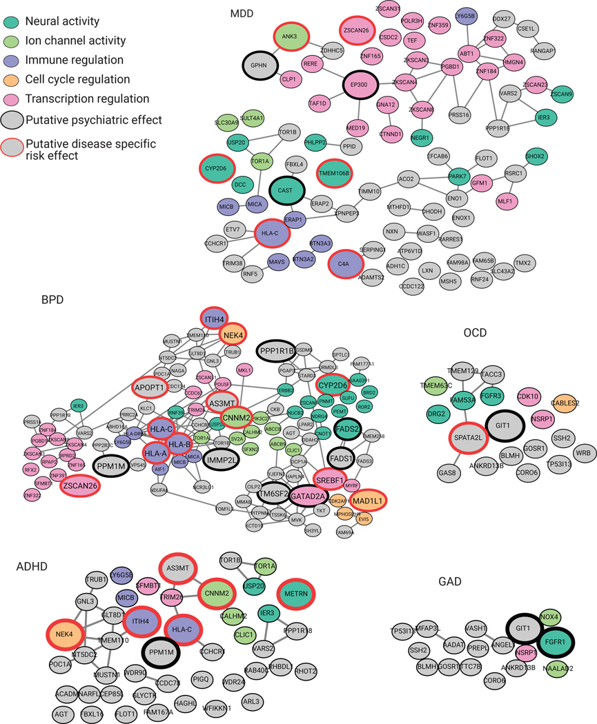 Extended Data Fig 3.