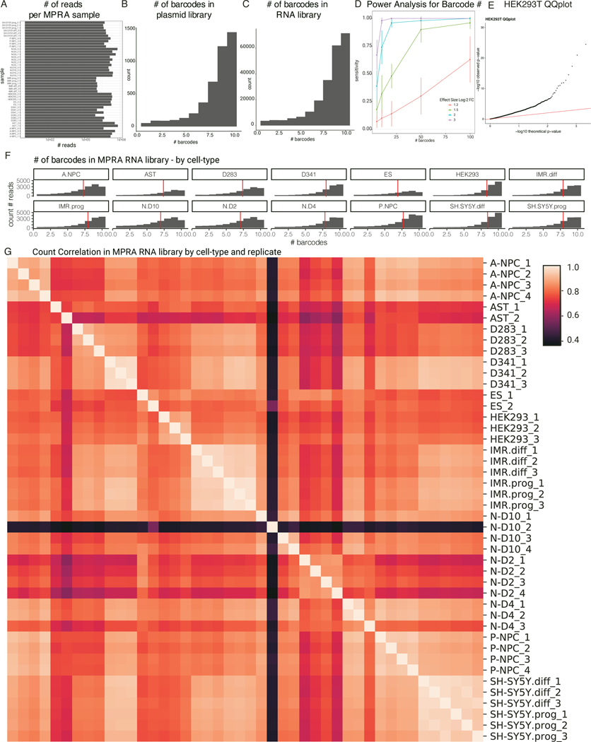 Extended Data Fig 1.