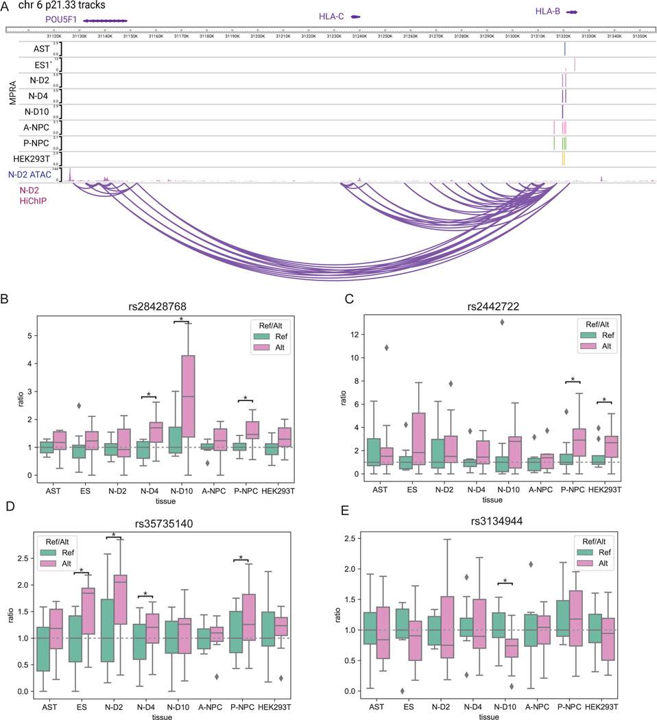 Extended Data Fig 4.