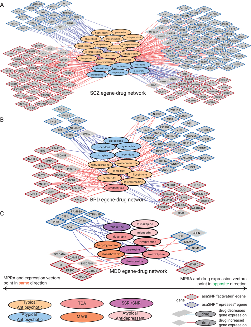 Extended Data Fig 7.