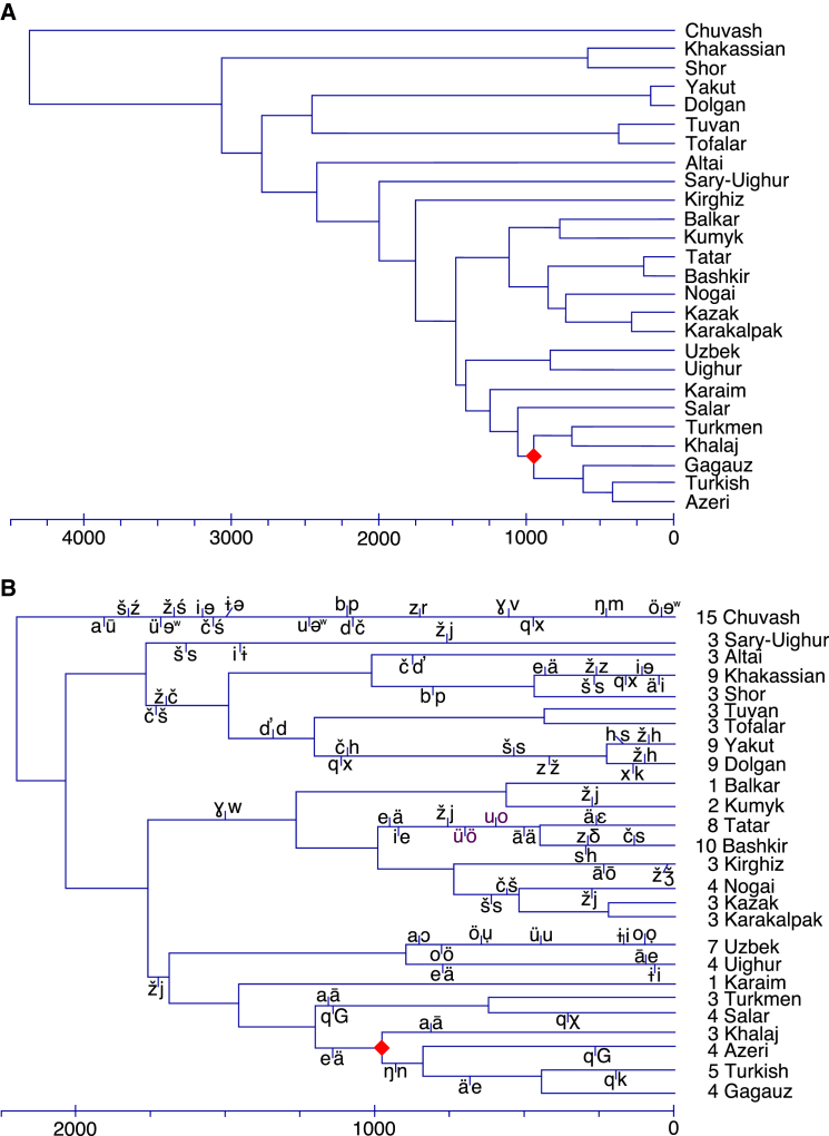 Figure 2