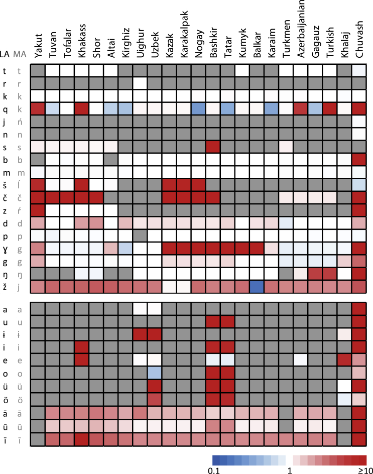 Figure 3