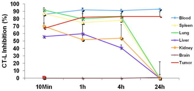 Fig. 5