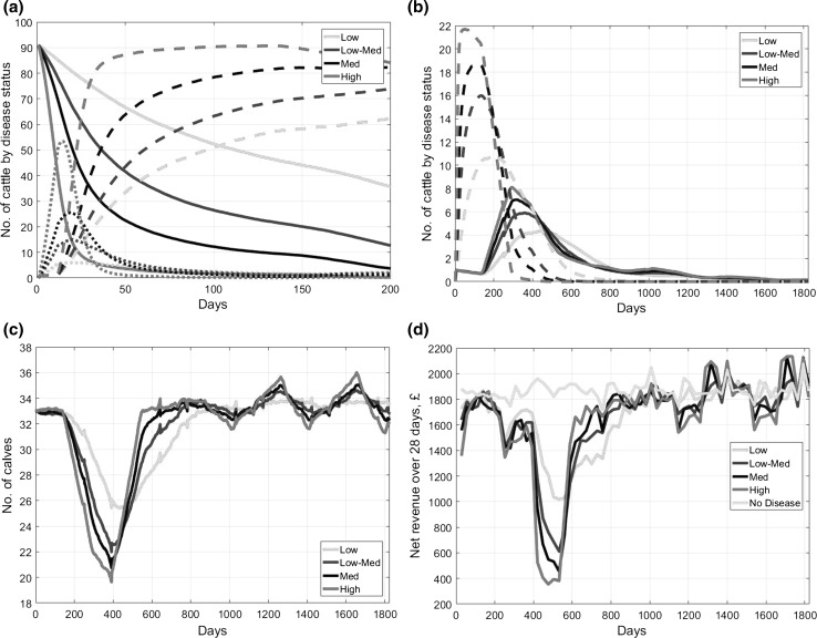 Fig. 2