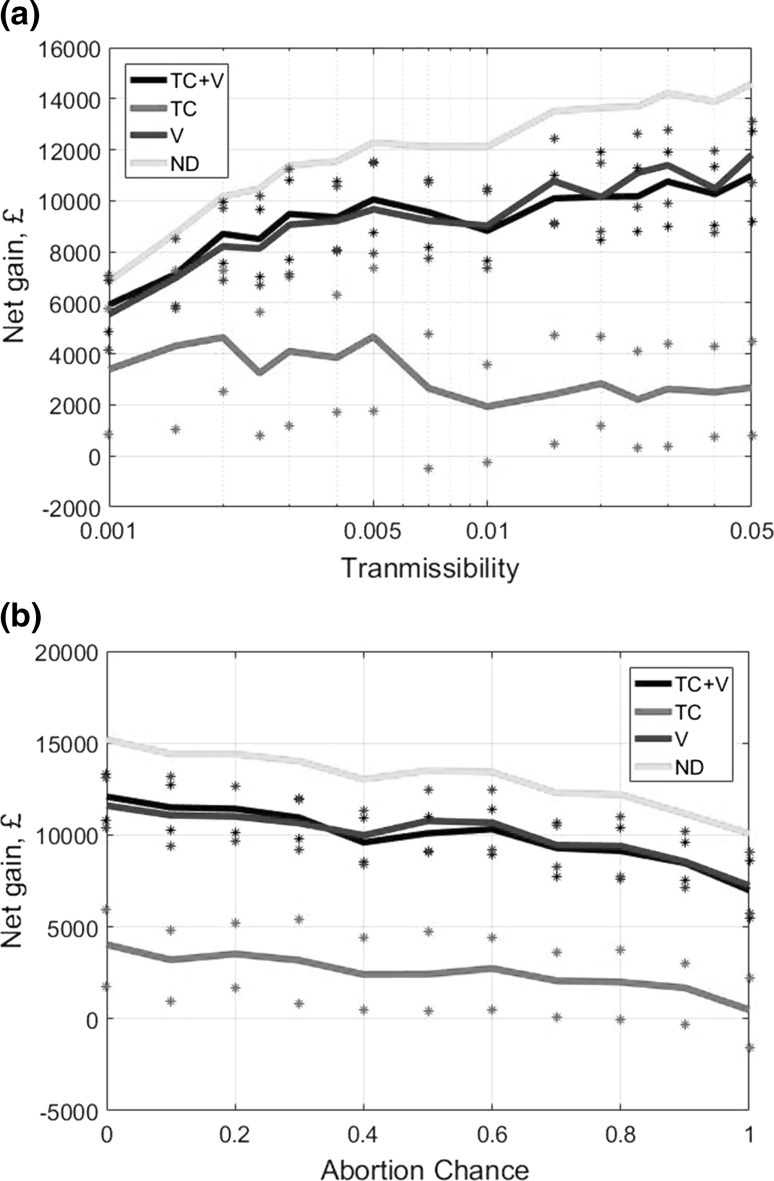 Fig. 3