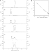 Fig 7