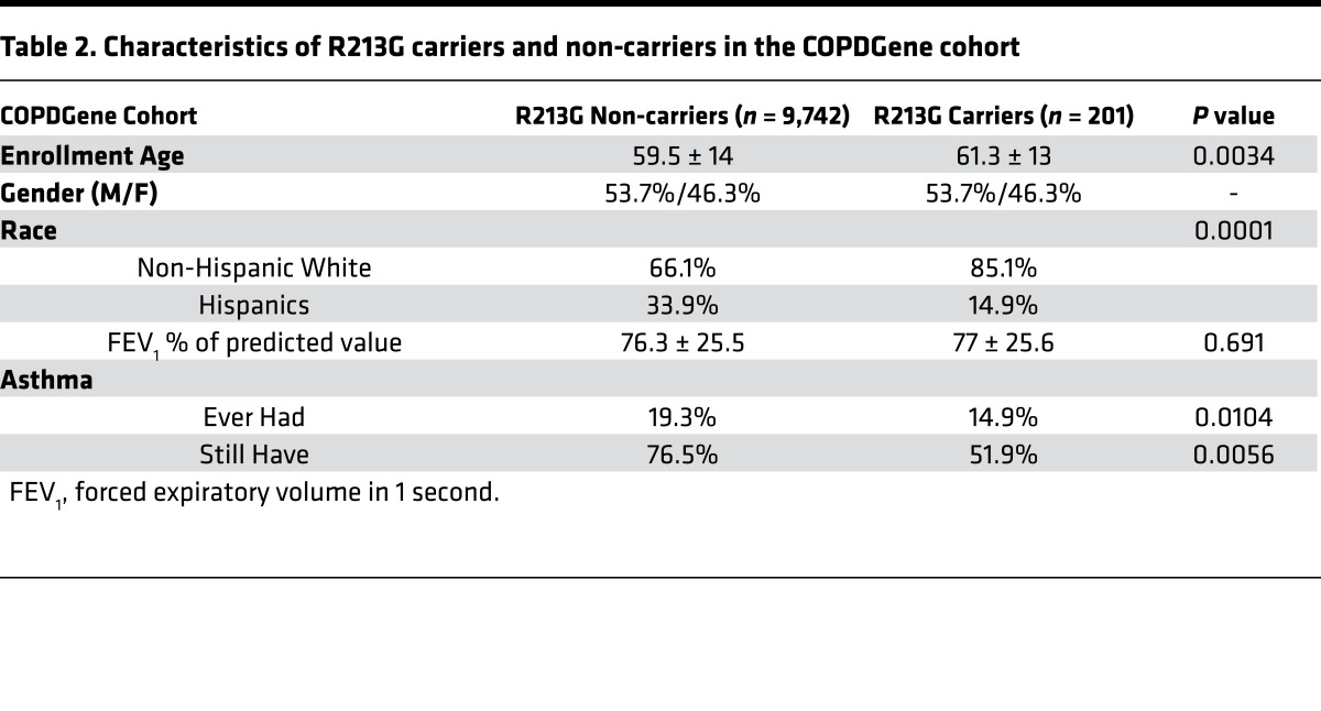 graphic file with name jciinsight-2-95072-g008.jpg