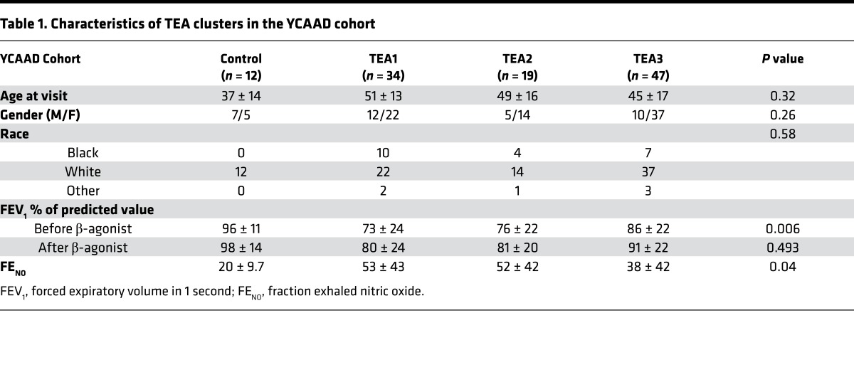 graphic file with name jciinsight-2-95072-g007.jpg