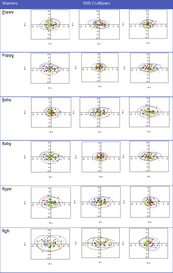 Figure 3