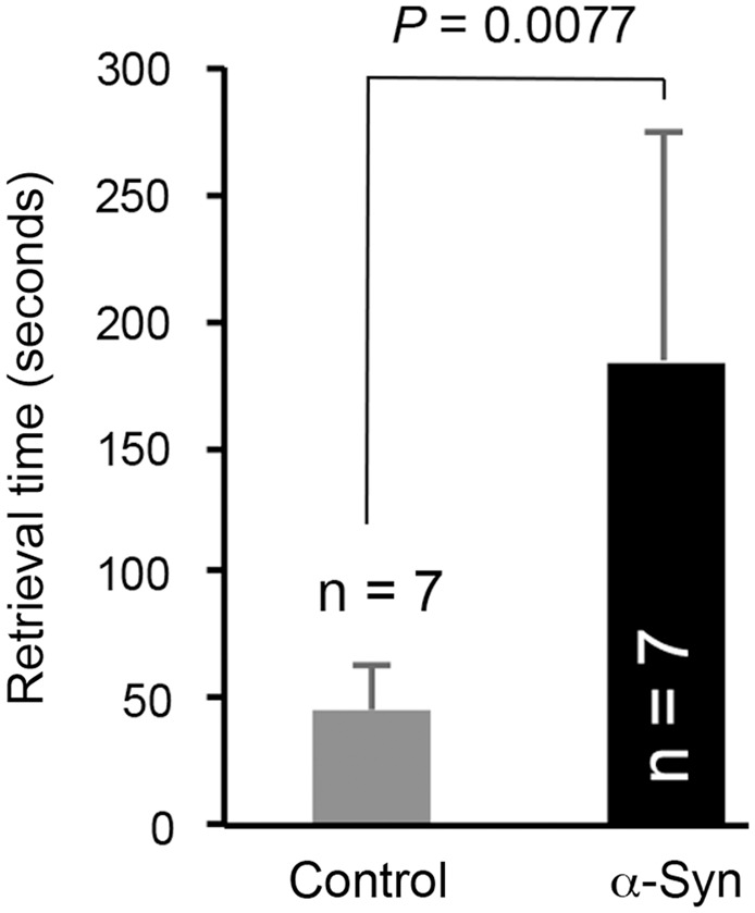 Figure 7.