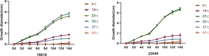 Figure 6