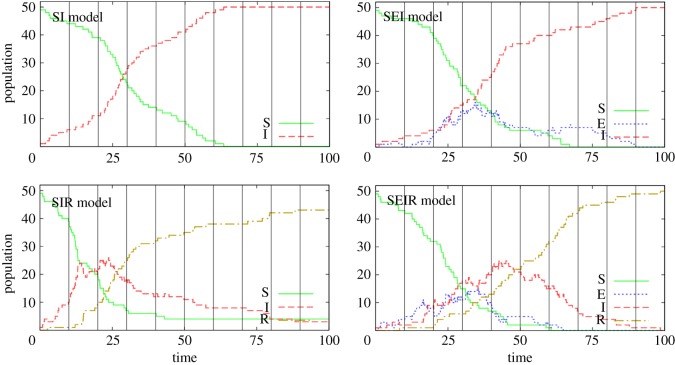 Figure 6.