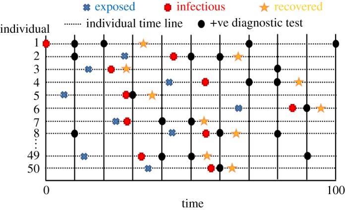 Figure 7.