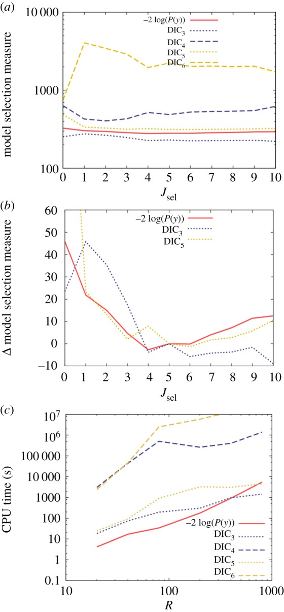 Figure 4.