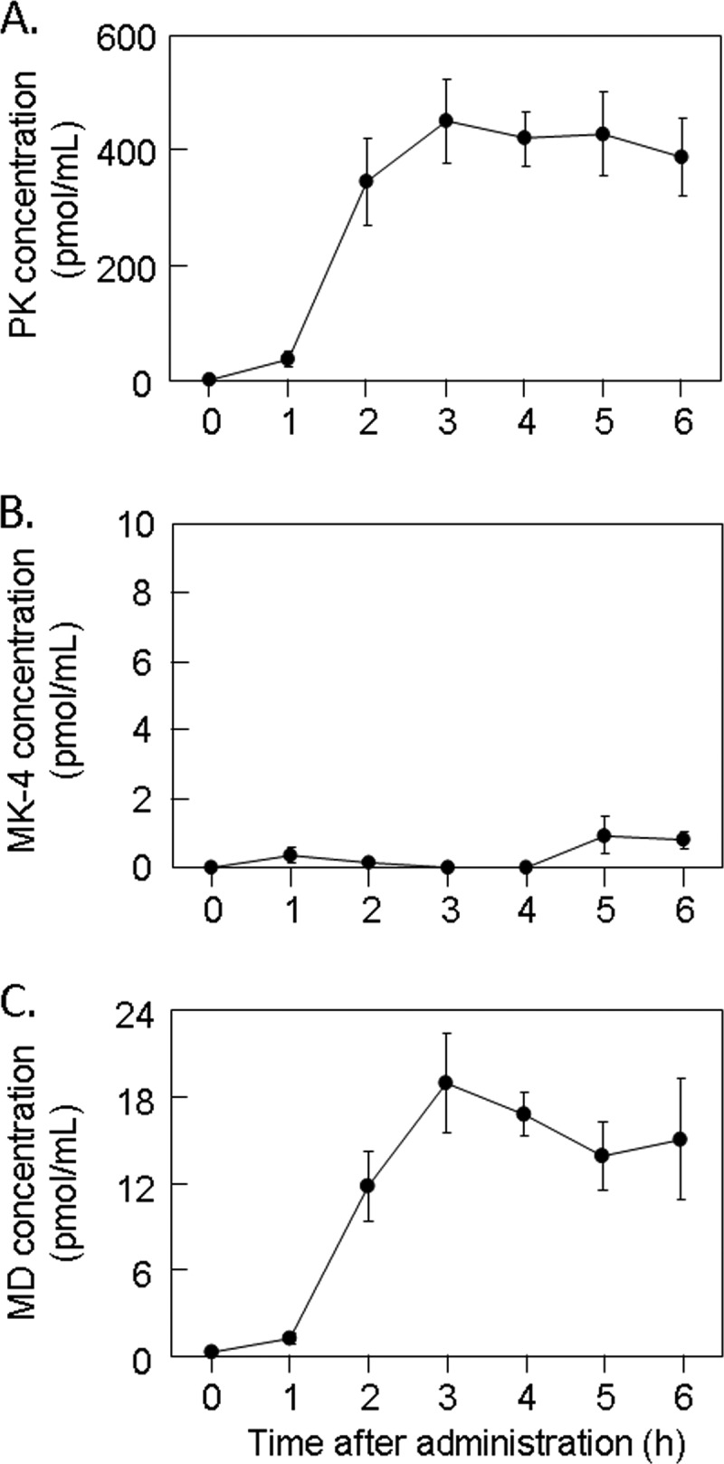 FIGURE 4.