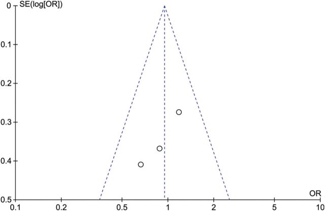 Figure 7