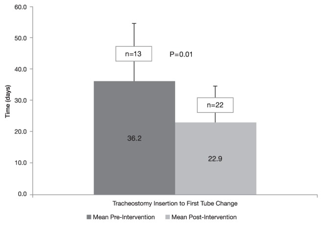 Figure 4)