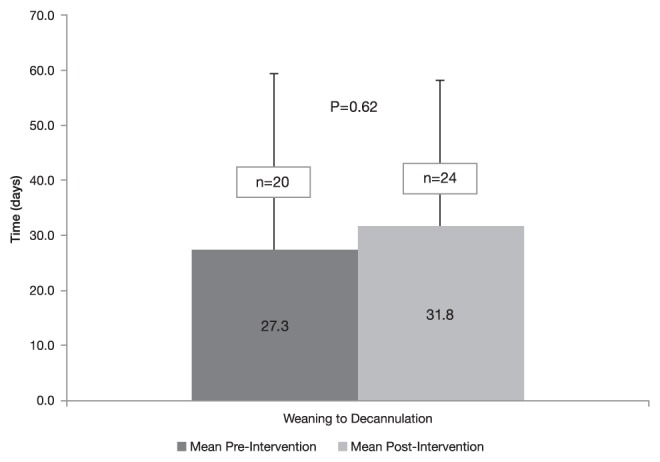 Figure 2)