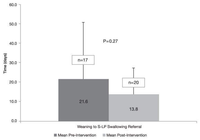 Figure 3)