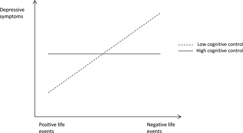 Figure 1c.