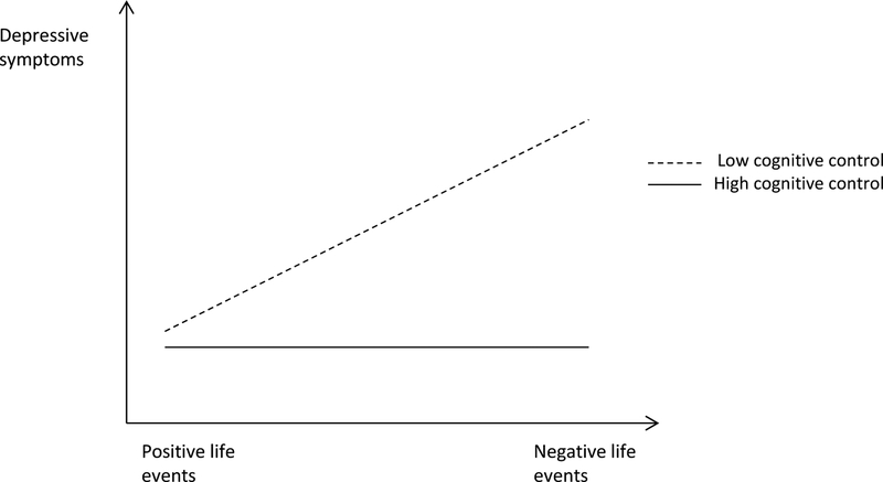 Figure 1a.