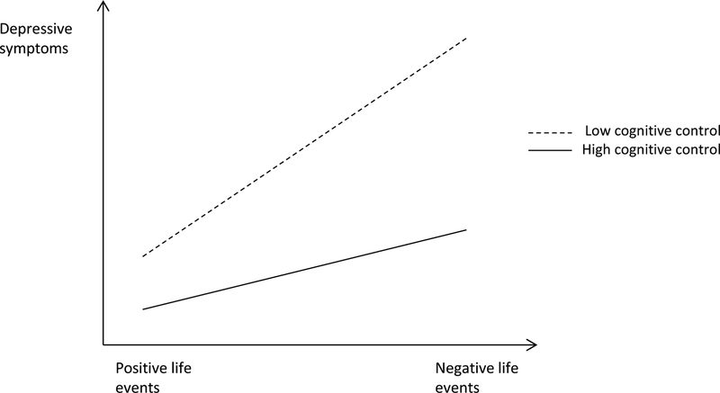 Figure 1b.